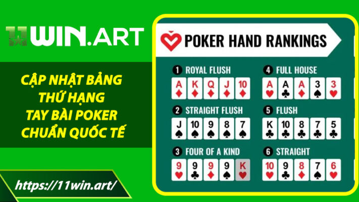 Cập Nhật Bảng Thứ Hạng Tay Bài Poker Chuẩn Quốc Tế - Hướng Dẫn Đầy Đủ Tại 11win